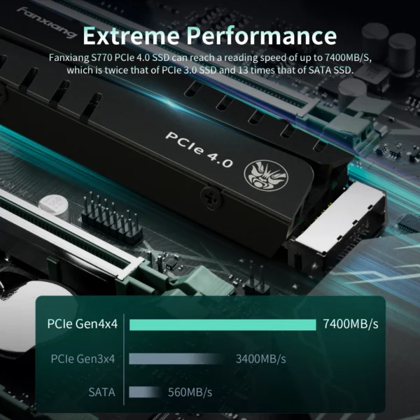 Fanxiang M.2 SSD 1TB 2TB 4TB 7400MB/s M.2 NVMe PCIe4.0 DRAM Cache Internal Solid State Drive For PS5 EU US Local Delivery S770 - Image 3